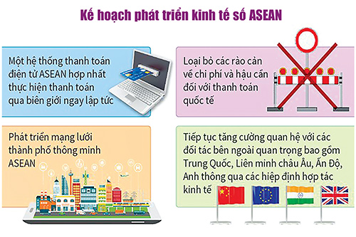 Đồng tiền kỹ thuật số chung cho ASEAN: Lợi ích và triển vọng