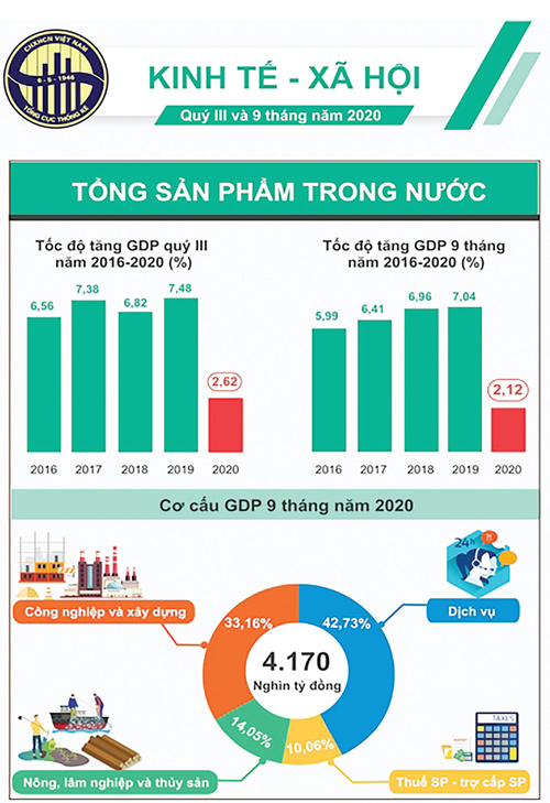 Nguồn&#58; Tổng cục Thống kê