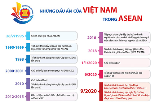 Nguồn: Bộ Ngoại giao, TTXVN, Tổng cục Hải quan Infographic: T.L