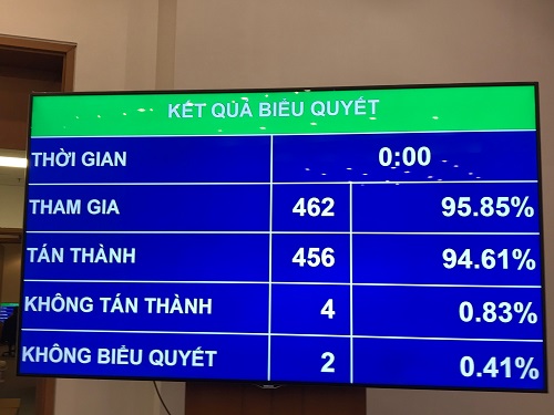 Chính phủ sẽ quy định việc phối hợp giữa các cơ quan thực thi nhiệm vụ biên phòng