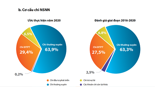 Công khai báo cáo ngân sách năm 2021 dành cho công dân