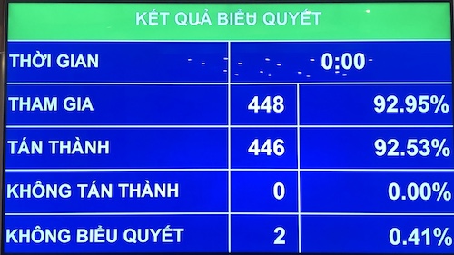 Dự toán năm 2021: Cho phép bội chi ngân sách 4% GDP