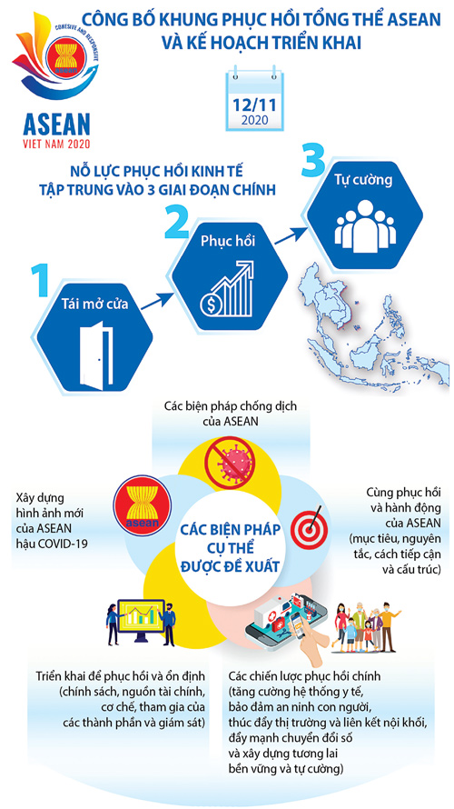 Định vị chỗ đứng cho ASEAN thời kỳ hậu Covid