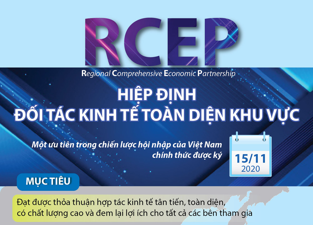 Infographics: Hiệp định Đối tác Kinh tế Toàn diện Khu vực (RCEP)