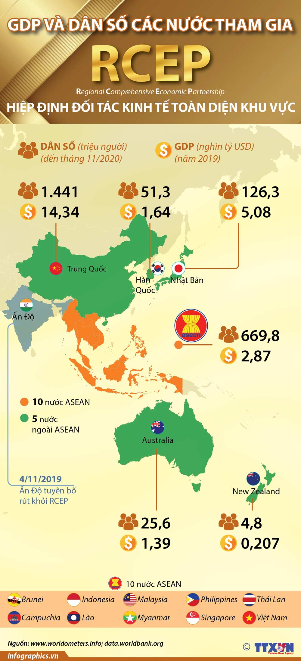 dân số,àdânsốcácnướ<strong>lịch bd anh</strong> gdp