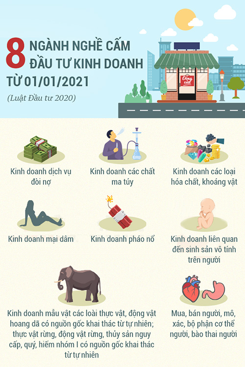 8 ngành nghề cấm kd