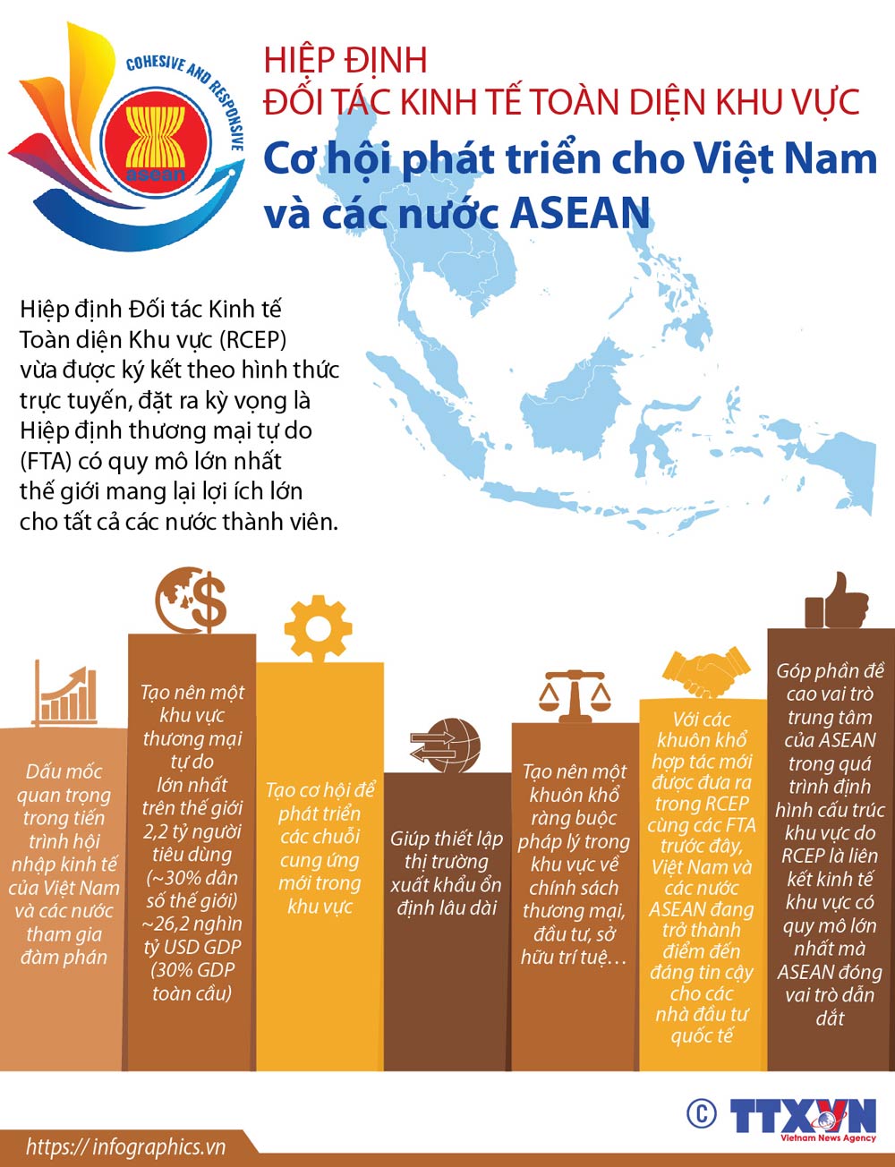 Infographics: Cơ hội phát triển cho Việt Nam và các nước ASEAN