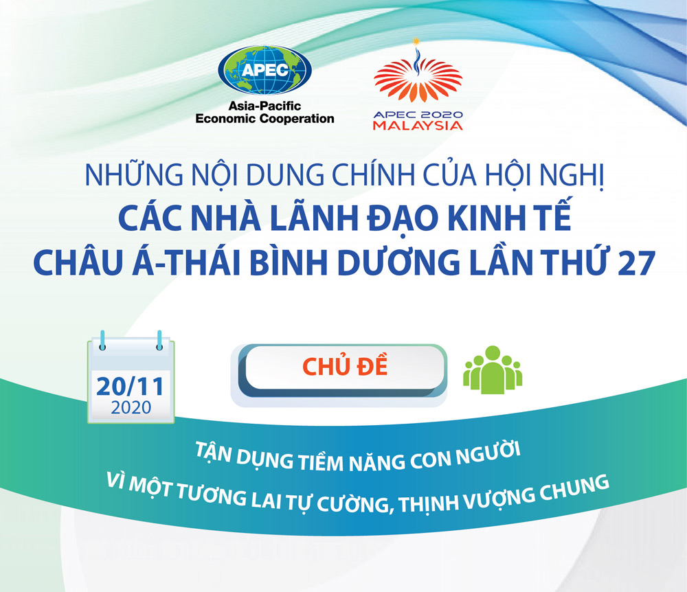 Infographics: Những nội dung chính của hội nghị các nhà lãnh đạo kinh tế châu Á