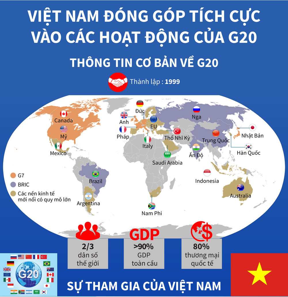 Infographics: Việt Nam đóng góp tích cực vào các hoạt động của G20