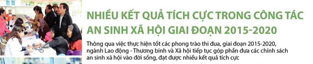 Infographics: Nhiều kết quả tích cực trong công tác an sinh xã hội