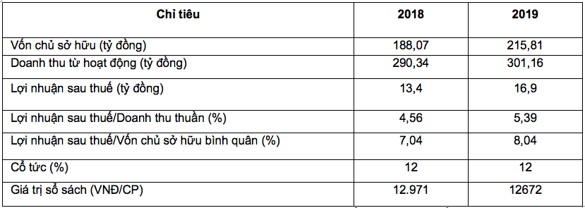 14,4 triệu cổ phiếu Nhà số 6 Hà Nội sắp chào sàn UPCoM