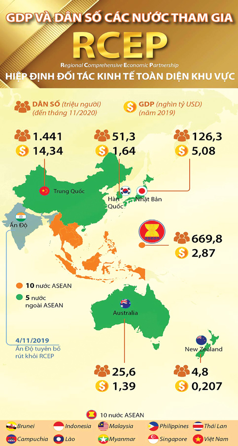 Đong đếm lợi ích từ “siêu hiệp định” RCEP?