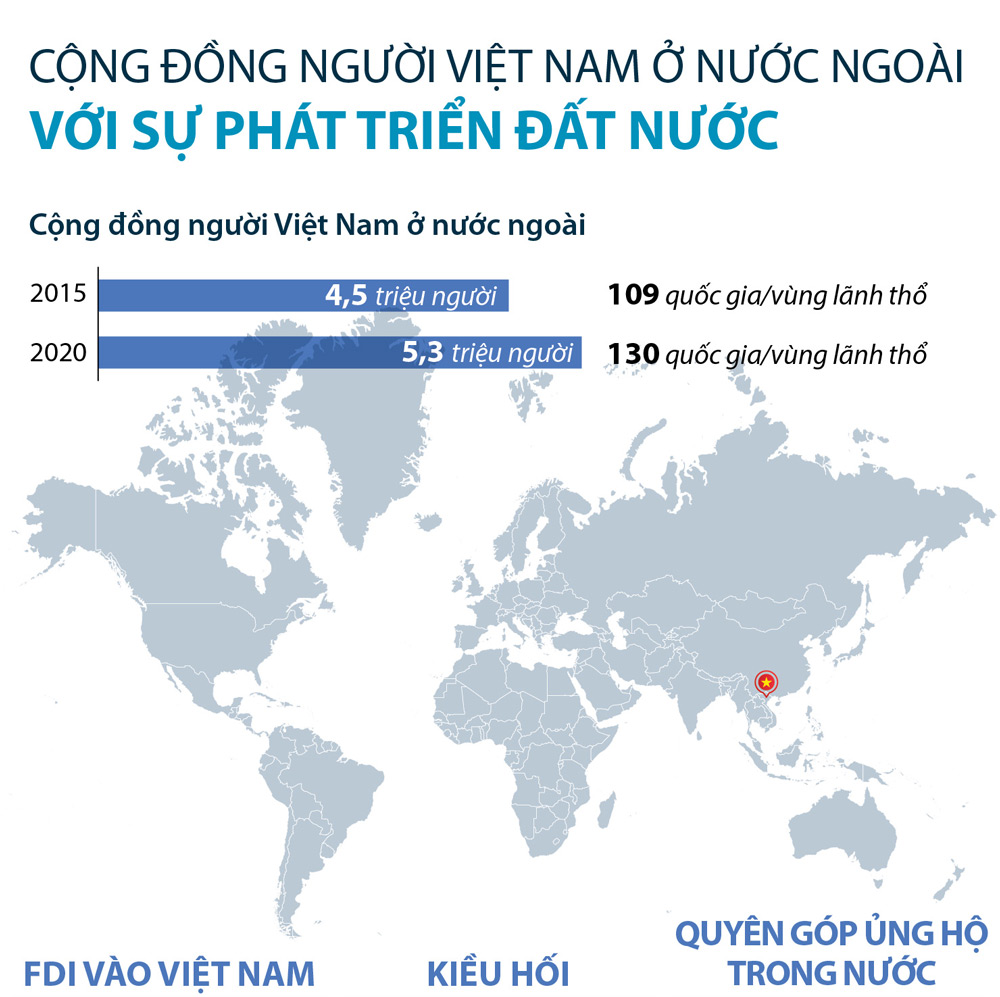 Infographics: Nguồn lực cho đất nước phát triển