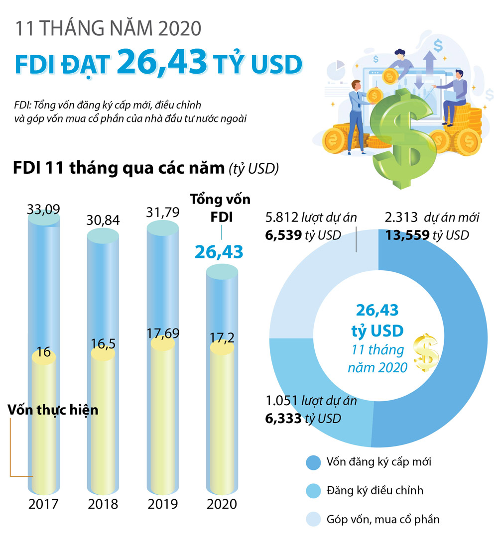 fdi