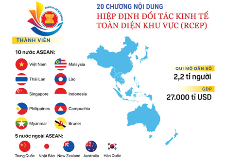 Bộ Tài chính lên kế hoạch thực thi các cam kết RCEP