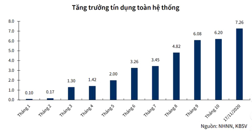 Để ngỏ khả năng điều chỉnh hạ lãi suất điều hành 2 tháng cuối năm