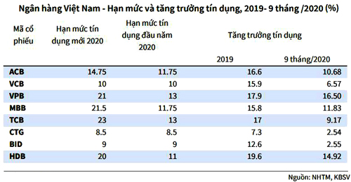 hạn mức tín dụng