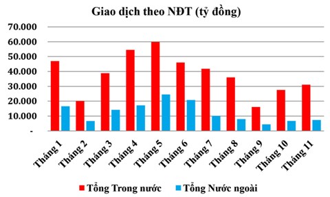 Giao dịch khối ngoại chuyển biến tích cực