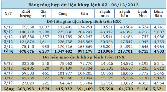 du lieu khop lenh tuan 49