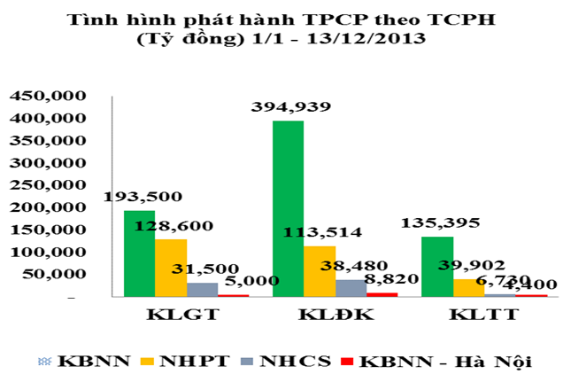 Trái phiếu tuần 16