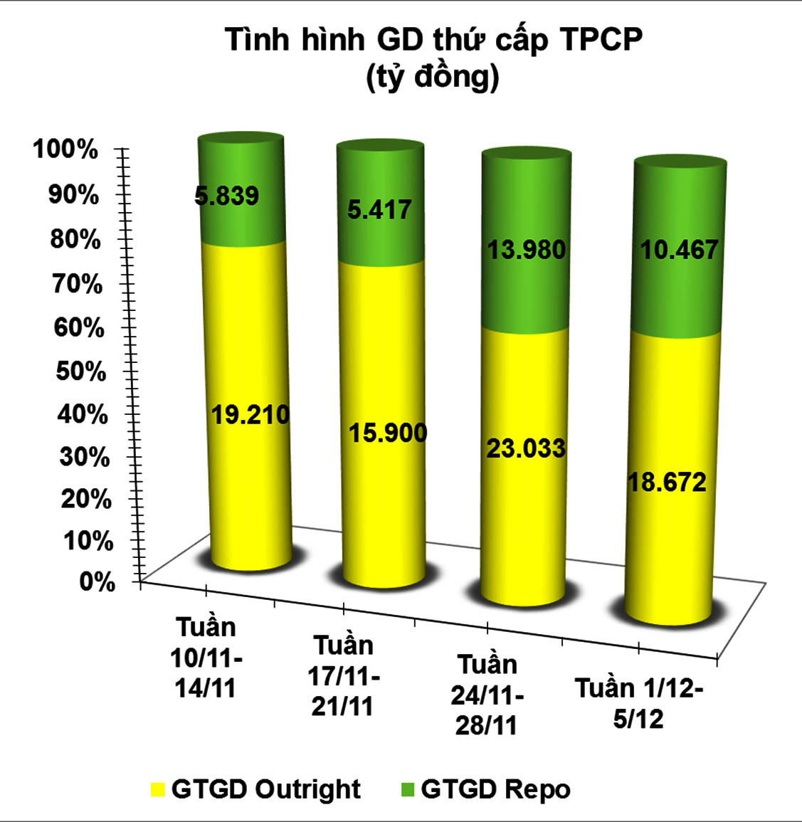 Trái phiếu 8