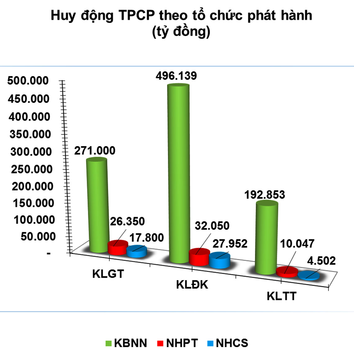 trai phieu chinh phu so cap