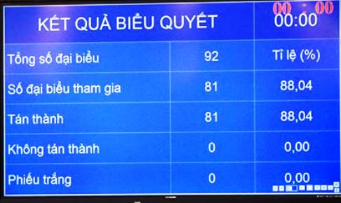 Năm 2016, Hà Nội dự kiến thu ngân sách hơn 169.400 tỷ đồng