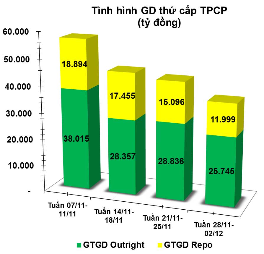 giao dịch trái phiếu