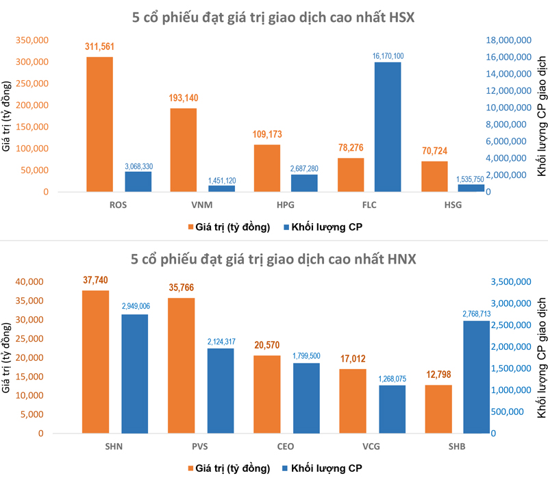 biểu đồ giao dịch chứng khoán 13-12