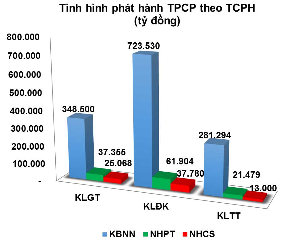 Thị trường trái phiếu thảnh thơi đón Tết sớm