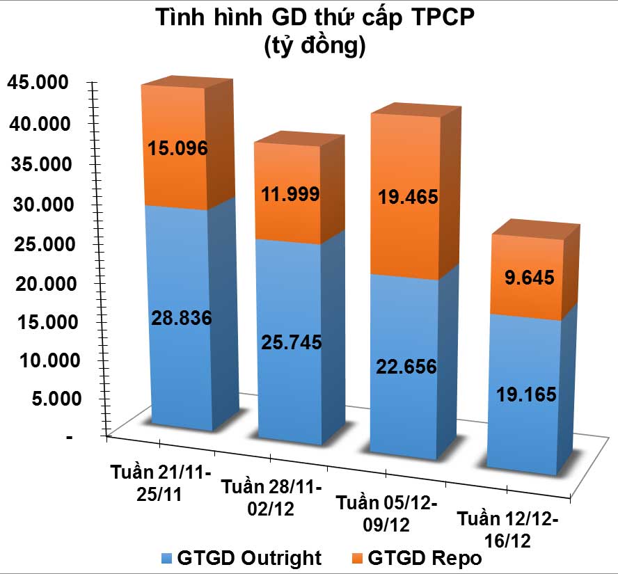 trái phiếu thứ cấp