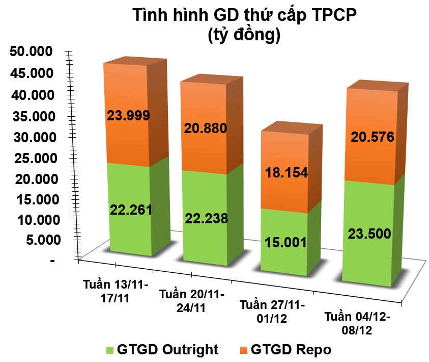 giao dịch trái phiếu