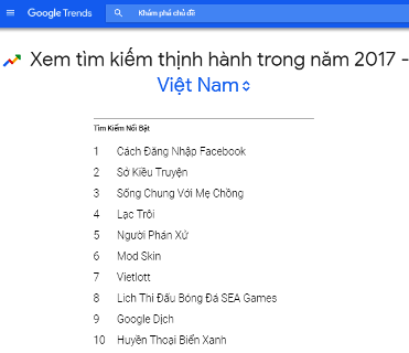 Vietlott lọt top 10 từ khóa tìm kiếm nhiều nhất trên Google Việt Nam 2017