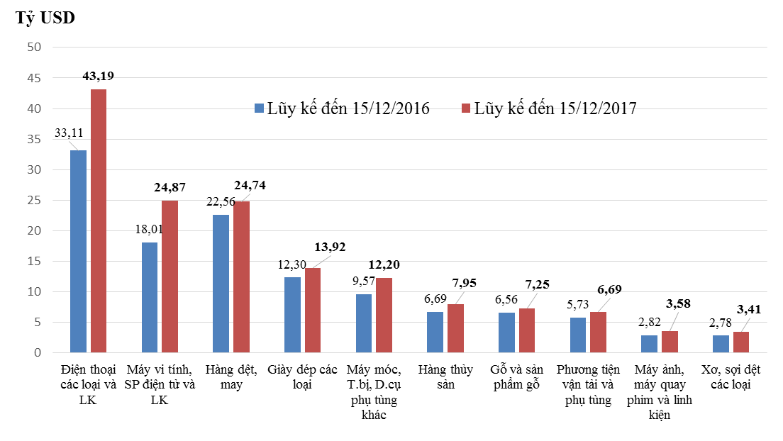 tổng cục hải quan