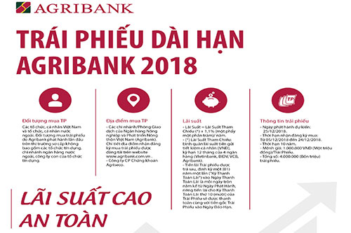 Agribank công bố phát hành 4 triệu trái phiếu