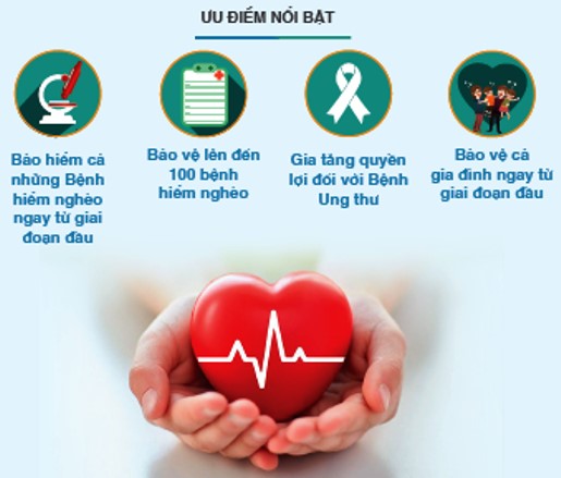 Fubon Life Việt Nam ra mắt ‘Phúc bảo bổ trợ bệnh hiểm nghèo’