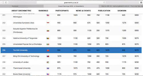 2 ĐH Việt Nam vào top 300 trường ĐH phát triển bền vững của thế giới