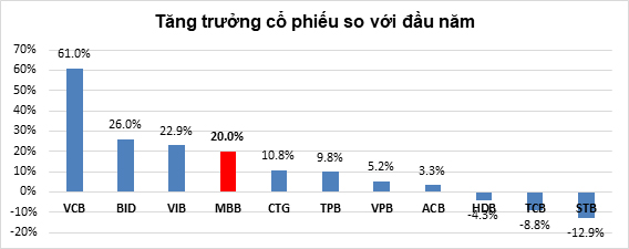 mbbank