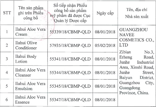 6 sản phẩm