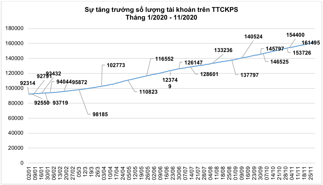 tài khoản phái sinh