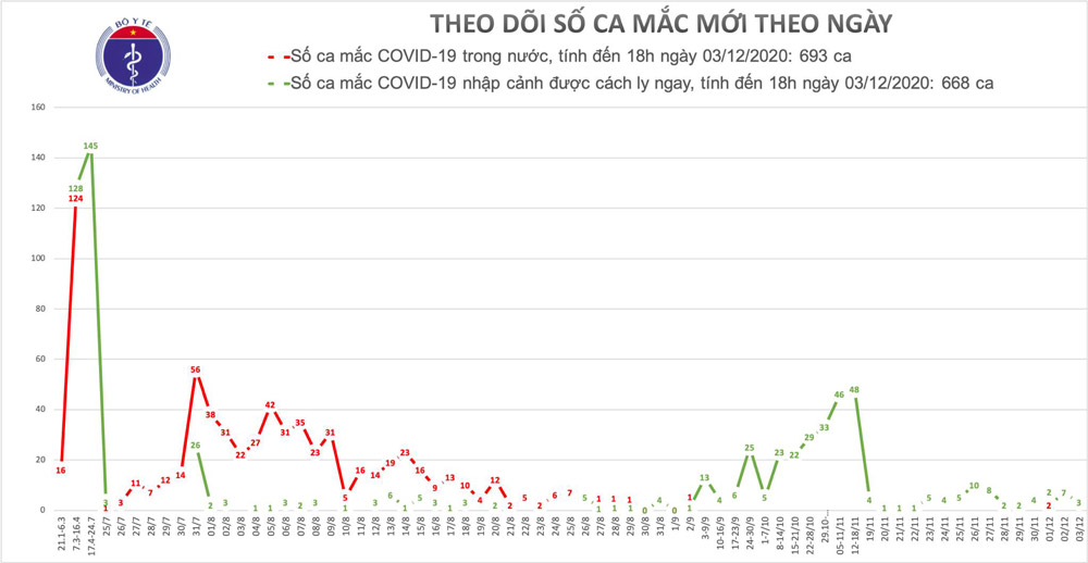 covid-19