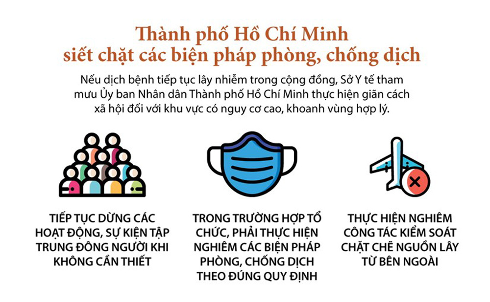 Infographics: TP.Hồ Chí Minh siết chặt các biện pháp phòng, chống dịch