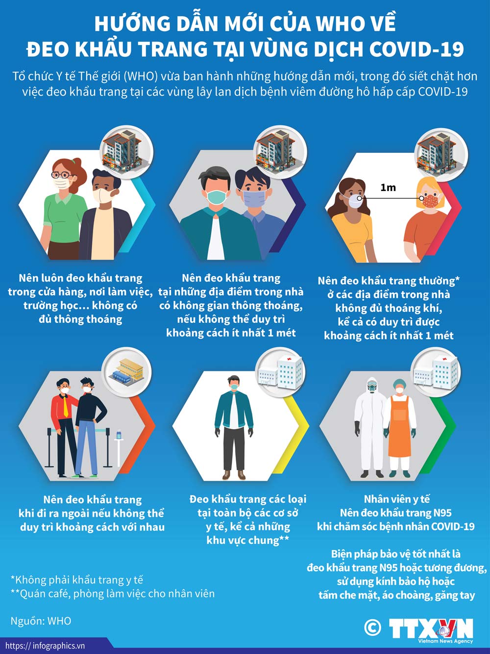 Infographics: Hướng dẫn mới của WHO về đeo khẩu trang tại vùng dịch COVID