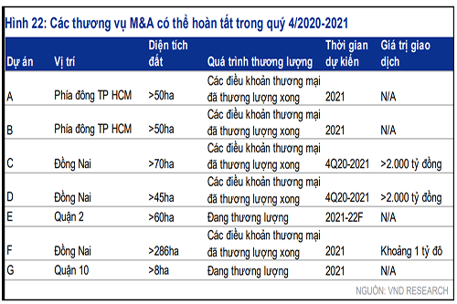 M&amp;A bất động sản.png