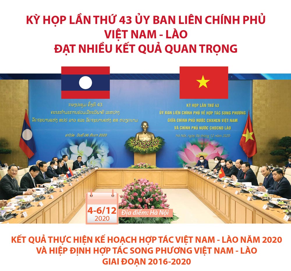 Infographics: Kỳ họp lần thứ 43 Ủy ban liên Chính phủ Việt Nam