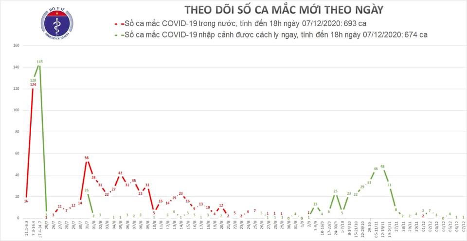 Thêm 1 ca nhập cảnh mắc COVID