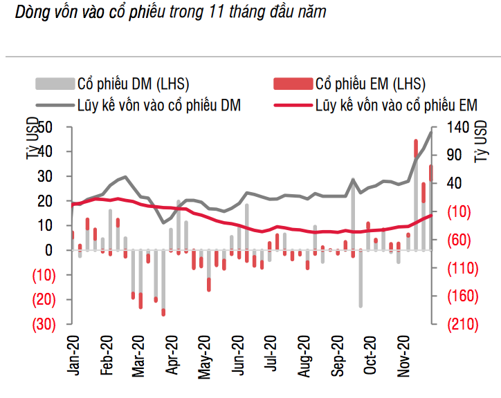 dòng tiền vào cổ phiếu