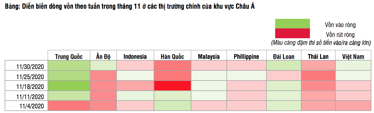 vốn ngoại vào Việt Nam