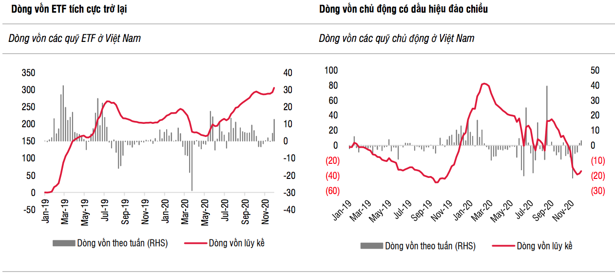 dòng vốn ETF