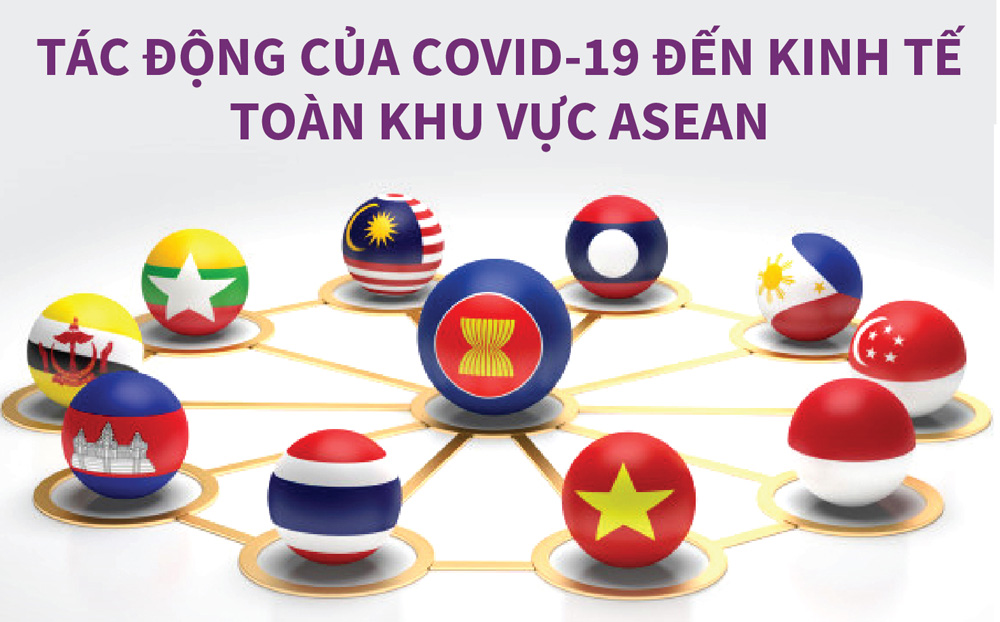 Thông tin cơ bản về ASEAN